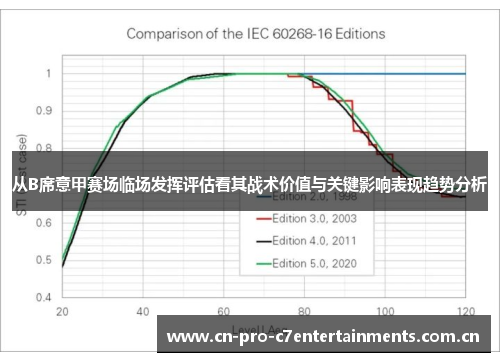 从B席意甲赛场临场发挥评估看其战术价值与关键影响表现趋势分析 从B席意甲赛场临场发挥评估看其战术价值与关键影响表现趋势分析