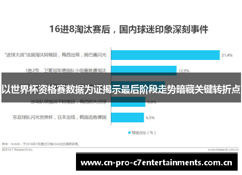 以世界杯资格赛数据为证揭示最后阶段走势暗藏关键转折点