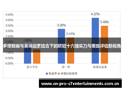 多维数据与赛场因素结合下的欧冠十六强实力与表现评估新视角
